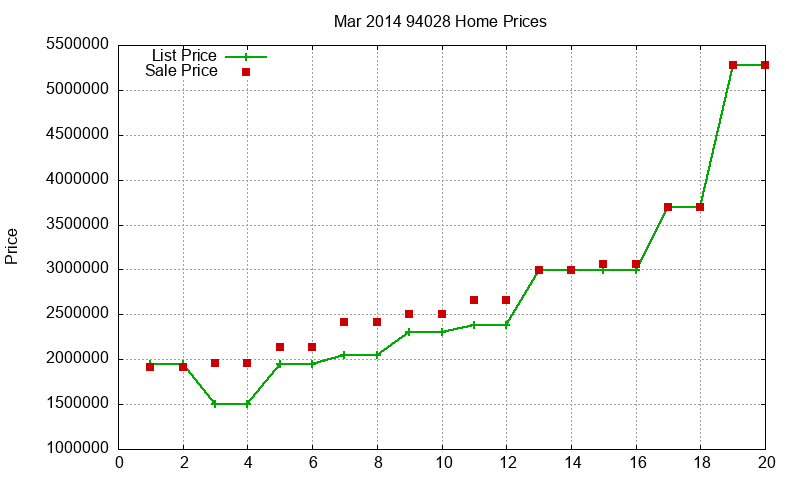 94028 Homes Just Sold 2014-03 94028 Homes Just Sold 2014-03