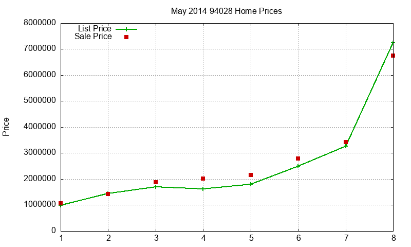 94028 Homes Just Sold 2014-05 94028 Homes Just Sold 2014-05