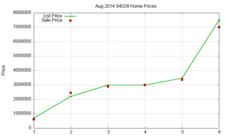 94028 Homes Just Sold 2014-08 94028 Homes Just Sold 2014-08