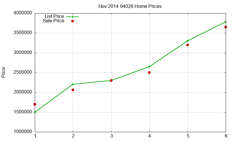 94028 Homes Just Sold 2014-11