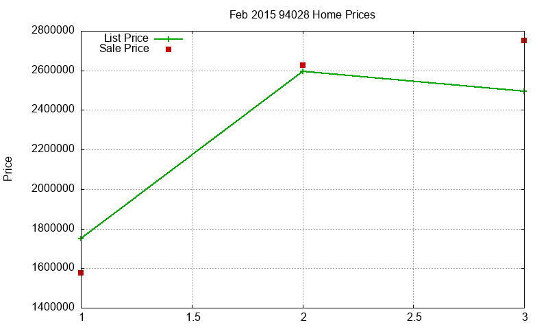 94028 Homes Just Sold 2015-02 94028 Homes Just Sold 2015-02