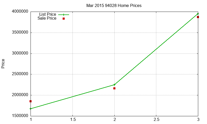 94028 Homes Just Sold 2015-03 94028 Homes Just Sold 2015-03