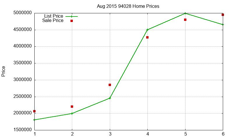 94028 Homes Just Sold 2015-08 94028 Homes Just Sold 2015-08