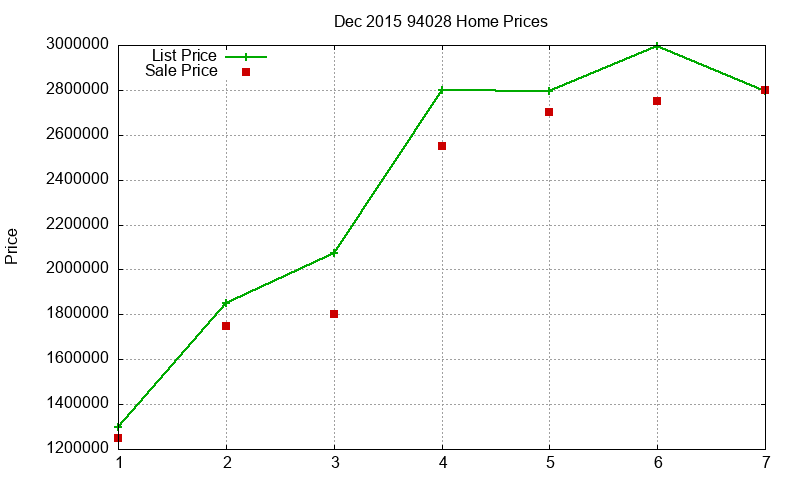 94028 Homes Just Sold 2015-12 94028 Homes Just Sold 2015-12