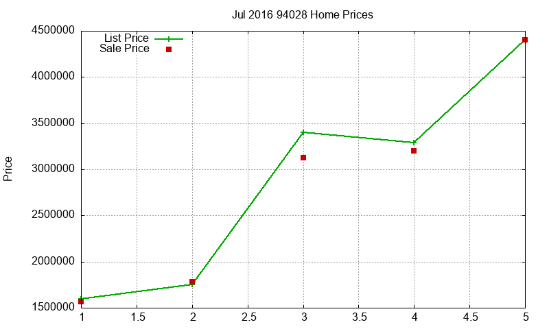 94028 Homes Just Sold 2016-07 94028 Homes Just Sold 2016-07