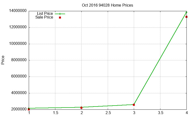 94028 Homes Just Sold 2016-10 94028 Homes Just Sold 2016-10