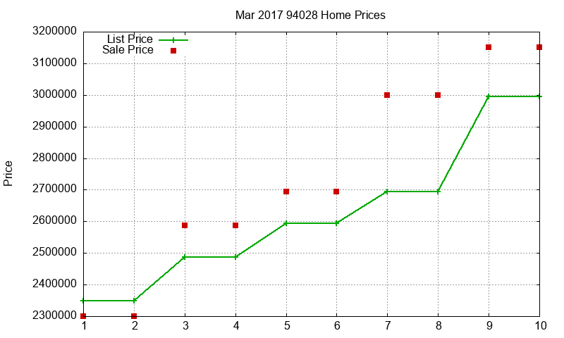 94028 Homes Just Sold 2017-03 94028 Homes Just Sold 2017-03