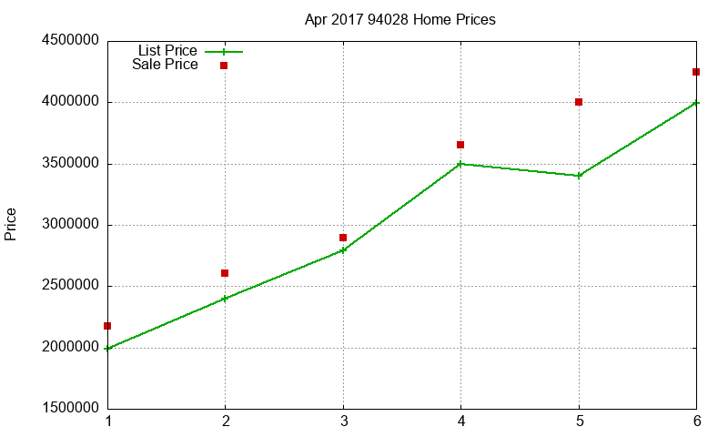 94028 Homes Just Sold 2017-04 94028 Homes Just Sold 2017-04