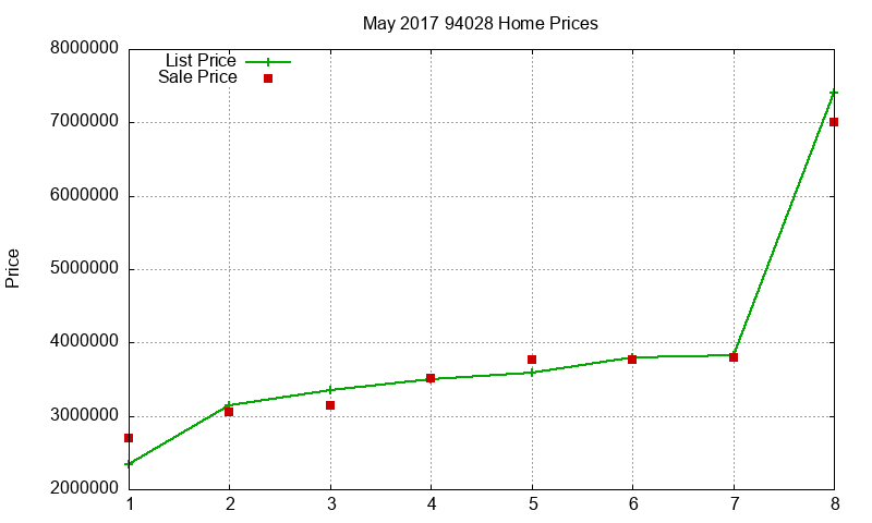 94028 Homes Just Sold 2017-05 94028 Homes Just Sold 2017-05