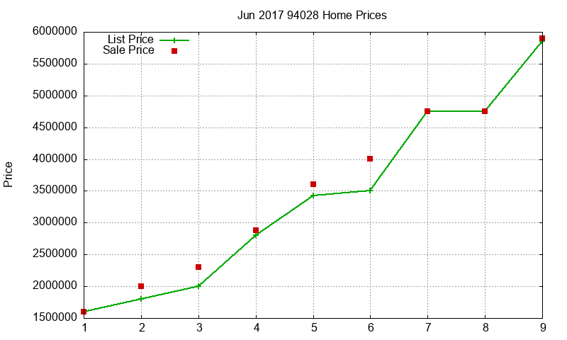 94028 Homes Just Sold 2017-06 94028 Homes Just Sold 2017-06