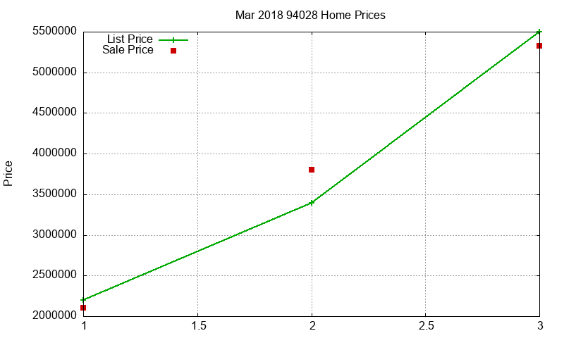 94028 Homes Just Sold 2018-03 94028 Homes Just Sold 2018-03