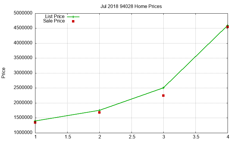 94028 Homes Just Sold 2018-07 94028 Homes Just Sold 2018-07