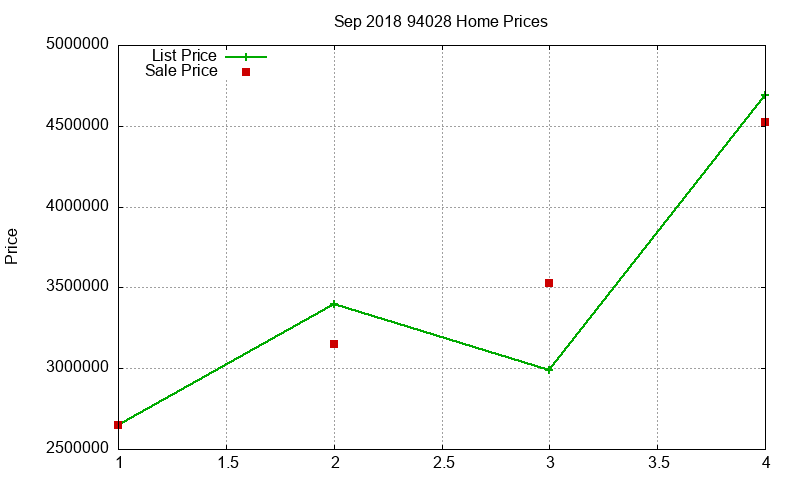 94028 Homes Just Sold 2018-09