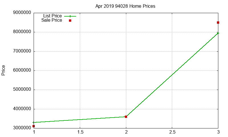 94028 Homes Just Sold 2019-04 94028 Homes Just Sold 2019-04