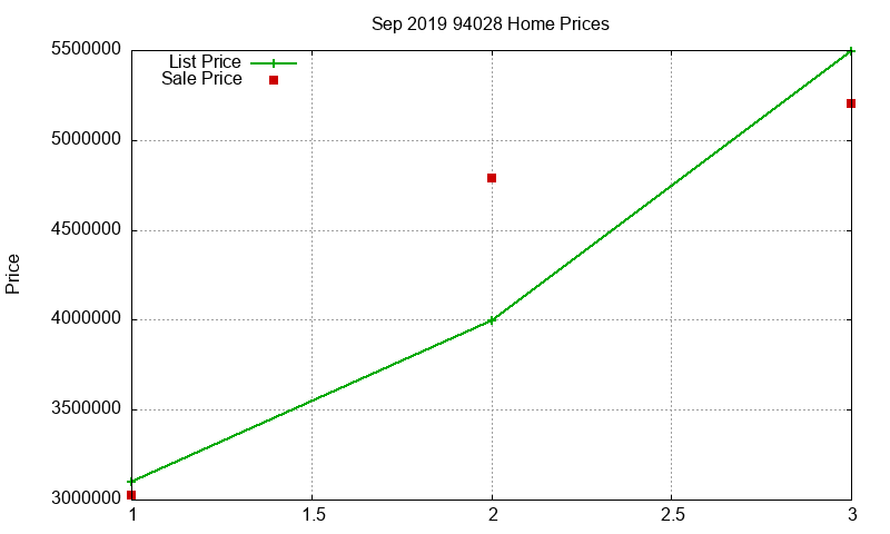 94028 Homes Just Sold 2019-09 94028 Homes Just Sold 2019-09