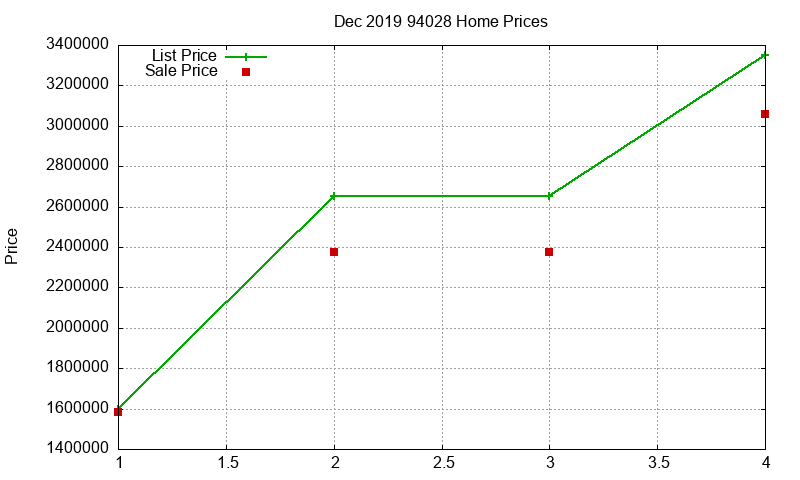 94028 Homes Just Sold 2019-12 94028 Homes Just Sold 2019-12