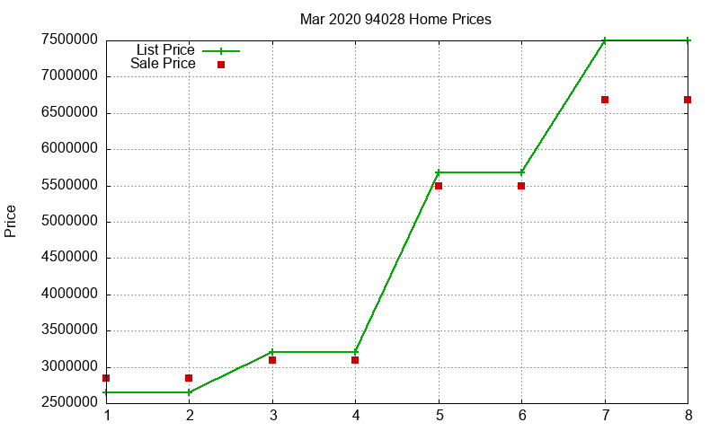 94028 Homes Just Sold 2020-03 94028 Homes Just Sold 2020-03