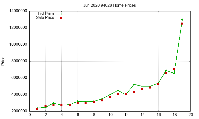 94028 Homes Just Sold 2020-06 94028 Homes Just Sold 2020-06