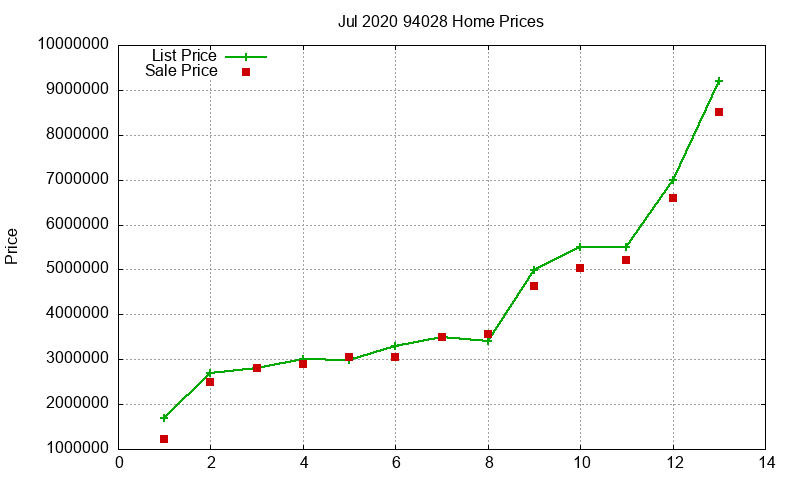 94028 Homes Just Sold 2020-07 94028 Homes Just Sold 2020-07