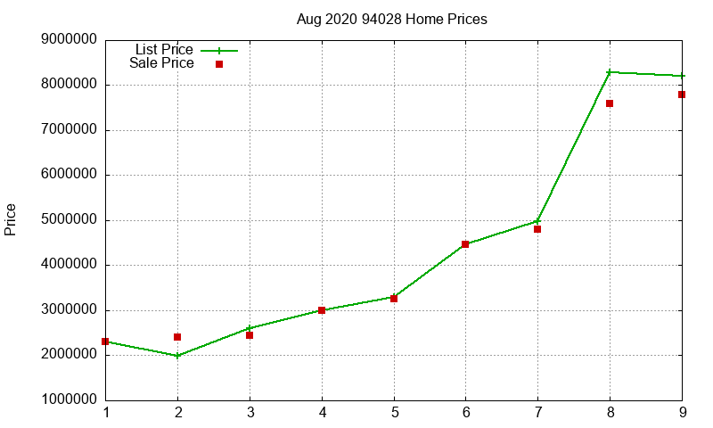 94028 Homes Just Sold 2020-08 94028 Homes Just Sold 2020-08