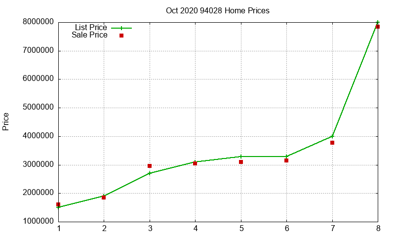 94028 Homes Just Sold 2020-10