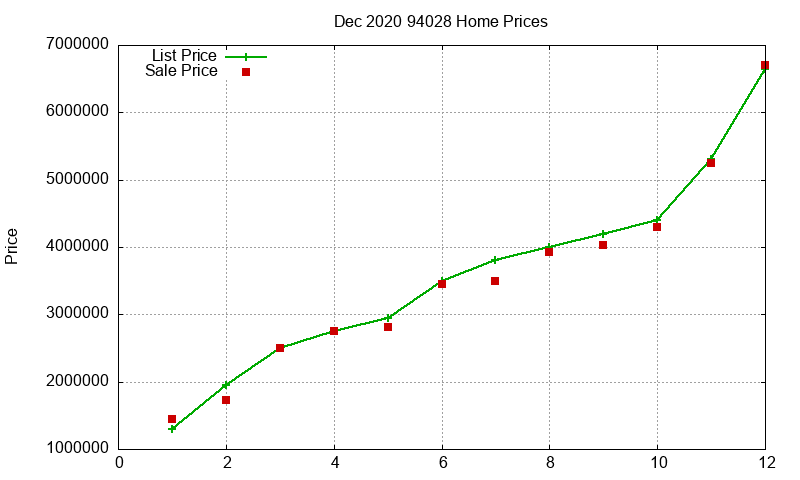94028 Homes Just Sold 2020-12 94028 Homes Just Sold 2020-12