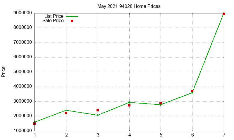 94028 Homes Just Sold 2021-05 94028 Homes Just Sold 2021-05