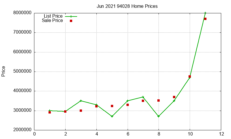 94028 Homes Just Sold 2021-06 94028 Homes Just Sold 2021-06