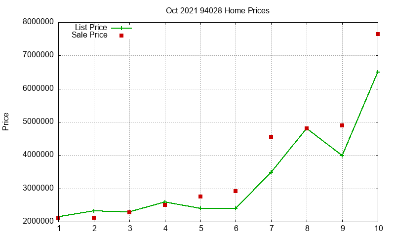 94028 Homes Just Sold 2021-10 94028 Homes Just Sold 2021-10