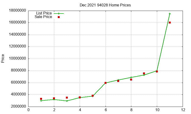 94028 Homes Just Sold 2021-12 94028 Homes Just Sold 2021-12