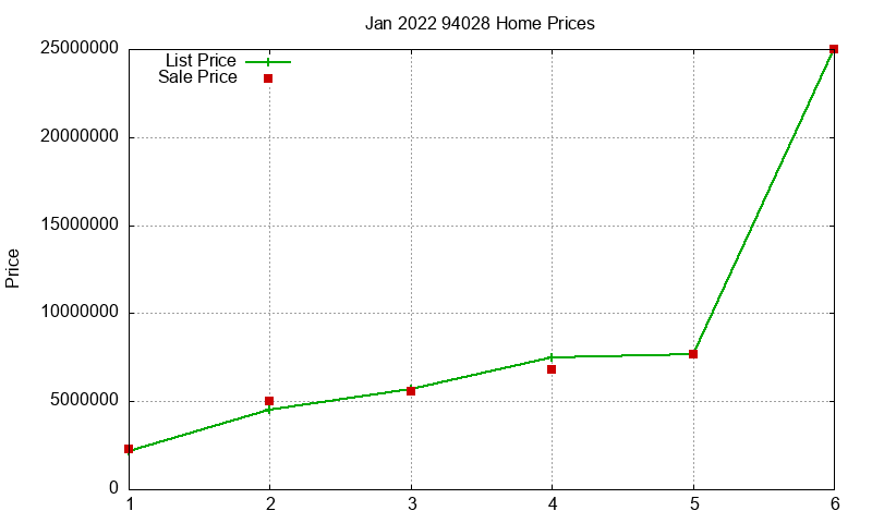 94028 Homes Just Sold 2022-01 94028 Homes Just Sold 2022-01