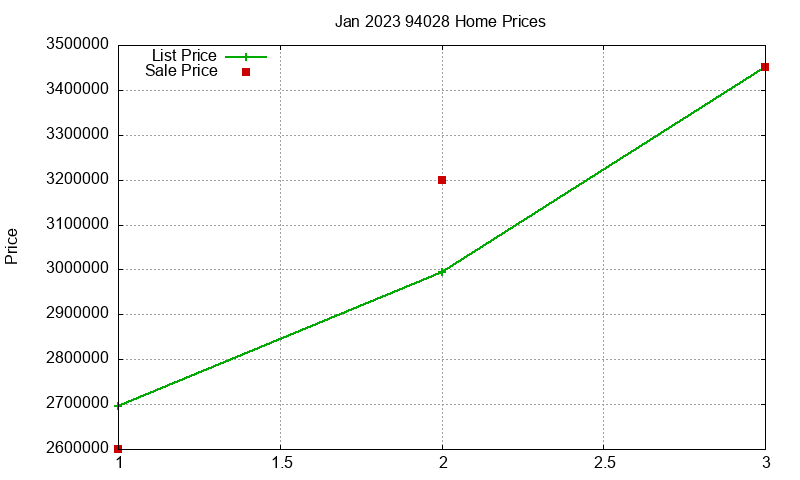 94028 Homes Just Sold 2023-01 94028 Homes Just Sold 2023-01
