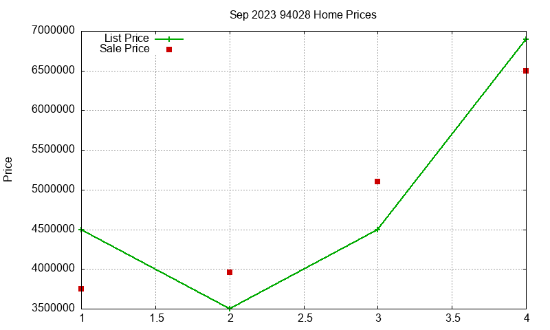 94028 Homes Just Sold 2023-09 94028 Homes Just Sold 2023-09