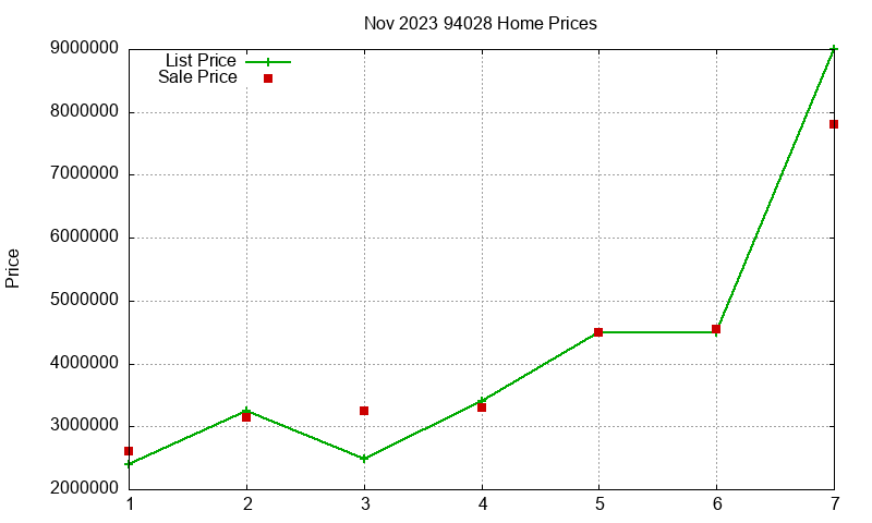 94028 Homes Just Sold 2023-11 94028 Homes Just Sold 2023-11