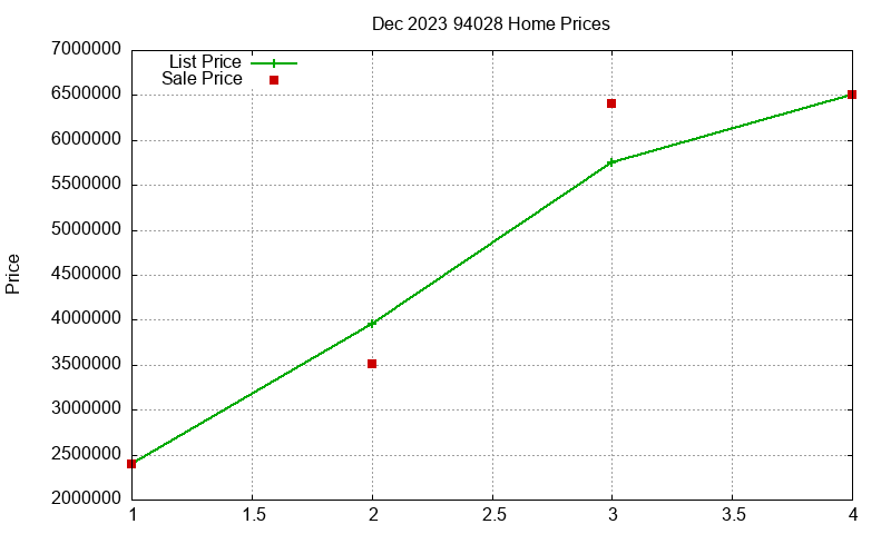 94028 Homes Just Sold 2023-12 94028 Homes Just Sold 2023-12