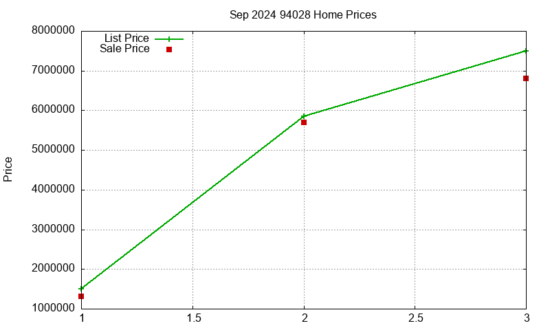 94028 Homes Just Sold 2024-09 94028 Homes Just Sold 2024-09