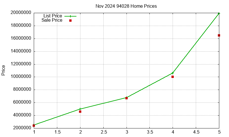 94028 Homes Just Sold 2024-11 94028 Homes Just Sold 2024-11
