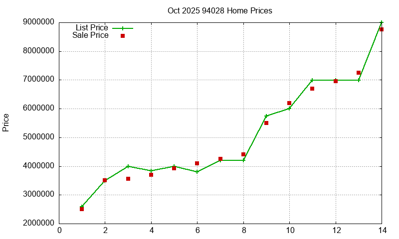 94028 Homes Just Sold 2025-10 94028 Homes Just Sold 2025-10