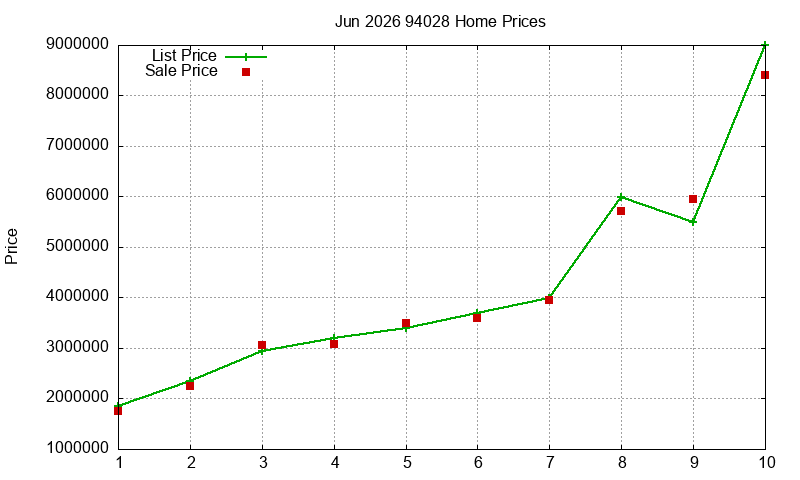 94028 Homes Just Sold 2026-06 94028 Homes Just Sold 2026-06