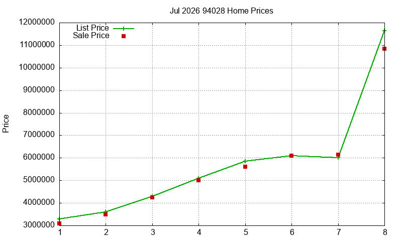 94028 Homes Just Sold 2026-07 94028 Homes Just Sold 2026-07