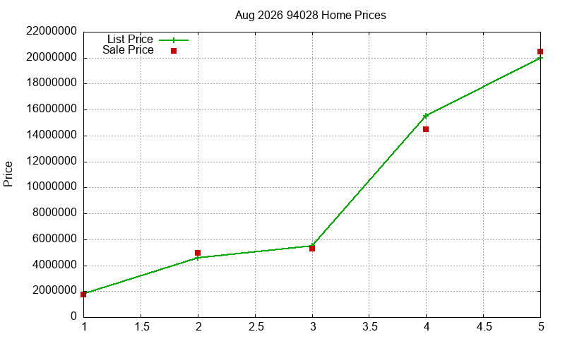 94028 Homes Just Sold 2026-08 94028 Homes Just Sold 2026-08