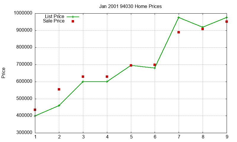 94030 Homes Just Sold 2001-01 94030 Homes Just Sold 2001-01
