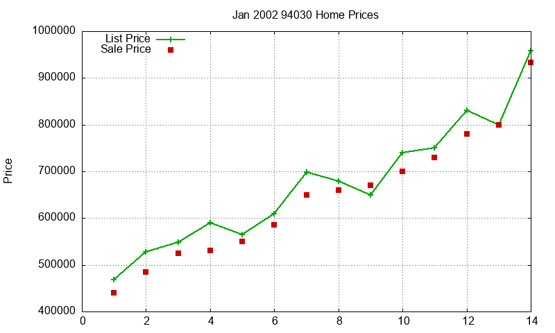 94030 Homes Just Sold 2002-01 94030 Homes Just Sold 2002-01