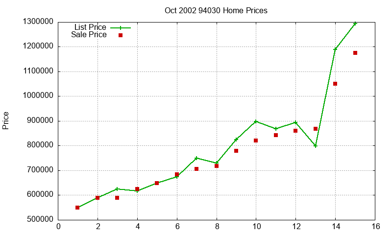 94030 Homes Just Sold 2002-10