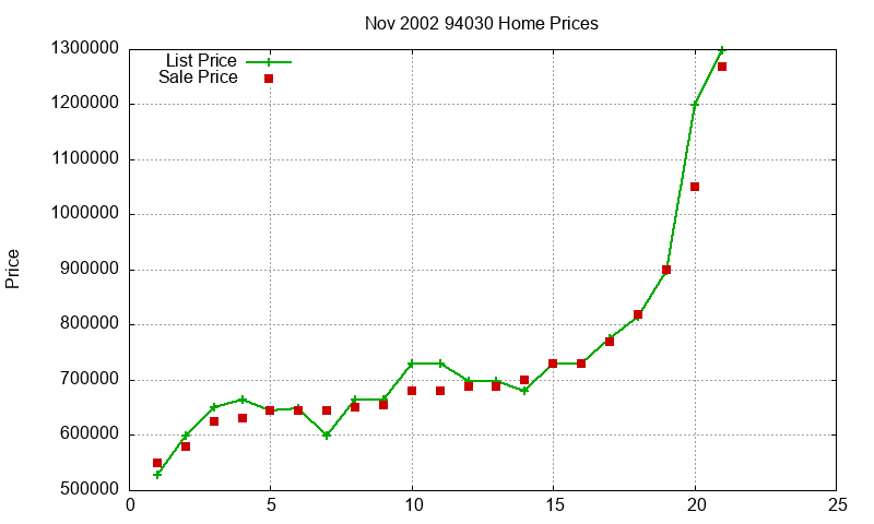 94030 Homes Just Sold 2002-11 94030 Homes Just Sold 2002-11