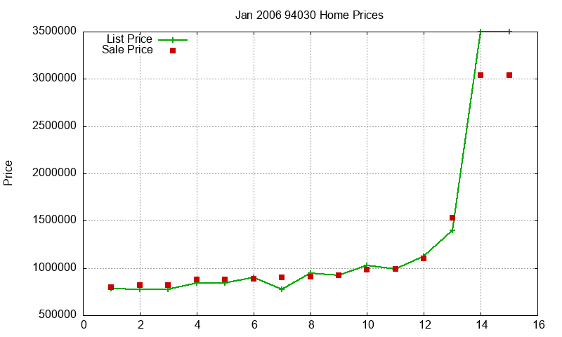 94030 Homes Just Sold 2006-01 94030 Homes Just Sold 2006-01