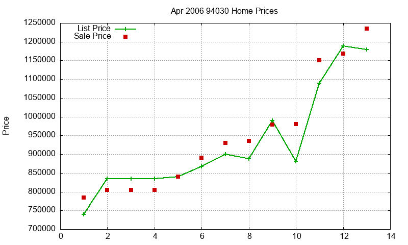 94030 Homes Just Sold 2006-04 94030 Homes Just Sold 2006-04