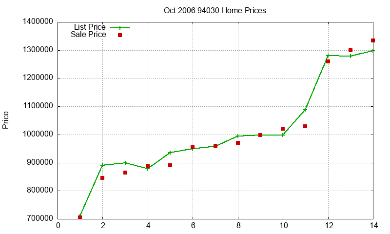 94030 Homes Just Sold 2006-10 94030 Homes Just Sold 2006-10