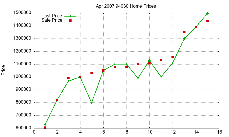 94030 Homes Just Sold 2007-04 94030 Homes Just Sold 2007-04