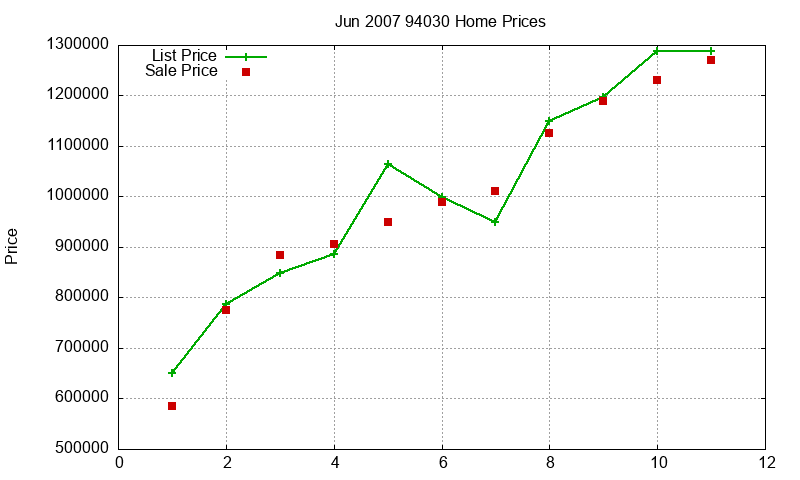 94030 Homes Just Sold 2007-06 94030 Homes Just Sold 2007-06
